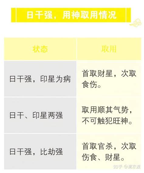 食伤为用神的人有何八字特点,第2张 食伤为用神的人有何八字特点,第2张
